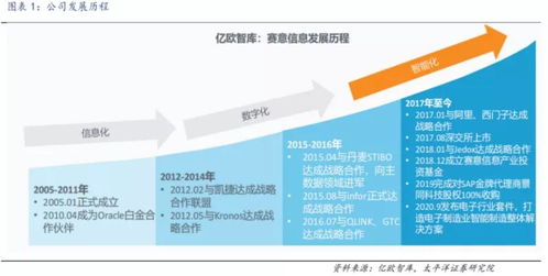 賽意信息vs鼎捷軟件 2021年8月IT服務行業大客戶、網絡與信息安全軟件開發對比分析