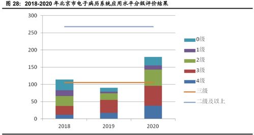 計算機行業下半年投資策略 聚焦網絡安全、醫療信息化與工業軟件