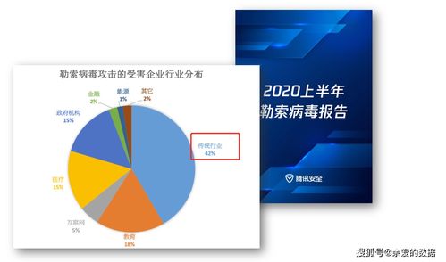 英國智庫報告警示 雙重勒索攻擊激增200%，網(wǎng)絡(luò)與信息安全軟件開發(fā)面臨嚴峻挑戰(zhàn)