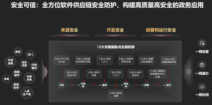 華為云軟件工具鏈 筑牢數(shù)字政府研發(fā)新基，賦能網(wǎng)絡(luò)信息安全自主創(chuàng)新